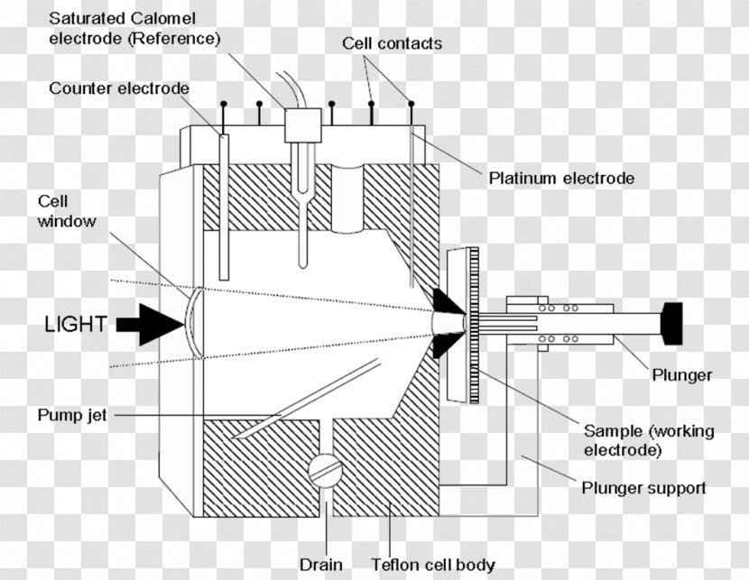 Electrochemistry Electrochemical Cell System Diagram Engineering - Structure Transparent PNG