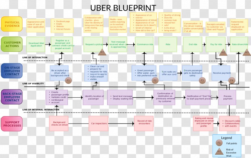 Visual Software Systems Ltd. Blueprint Organization Presentation Diagram - Text - Construction Estimating Transparent PNG