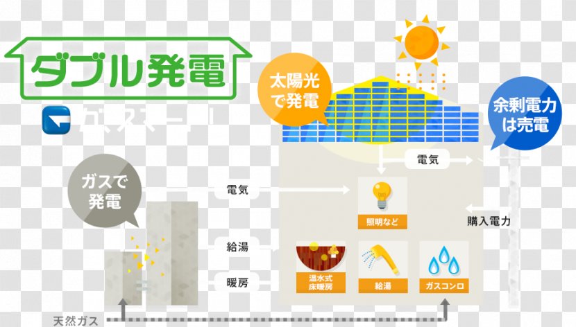 Photovoltaics Electricity Generation AMD Ryzen 3 Electric Power - Diagram - House Top Transparent PNG