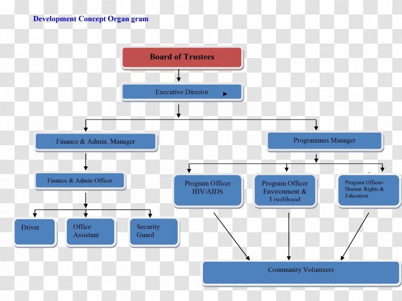 Document Technology Brand - Diagram Transparent PNG