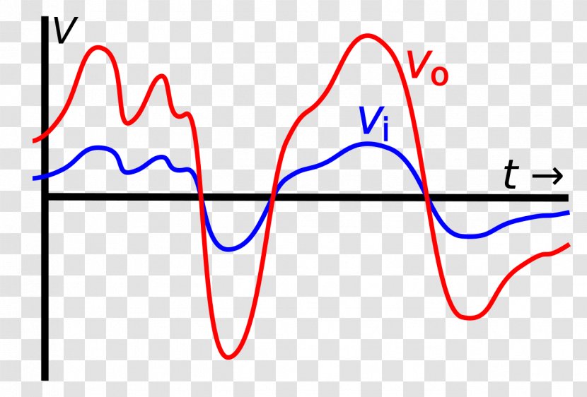 Valve Amplifier Signal Electronics Amplificador - Flower - Watercolor Transparent PNG