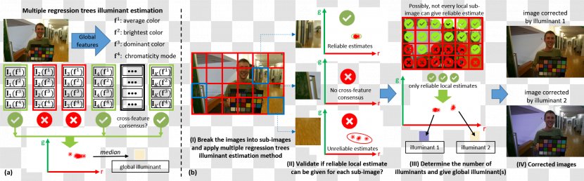 2016 Conference On Computer Vision And Pattern Recognition Deblurring OpenCV - Advertising - Scene Illumination Transparent PNG