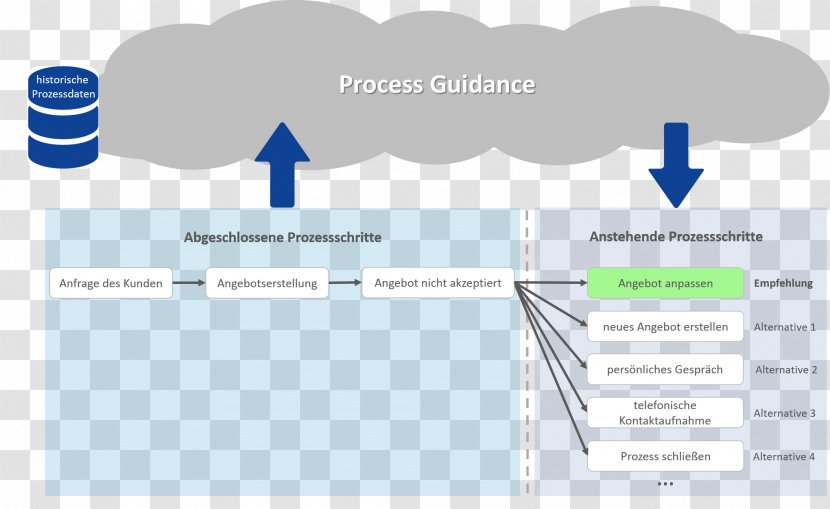 Business Process AWS-Institut Für Digitale Produkte Und Prozesse GGmbH Material - Brand - Guidance Transparent PNG