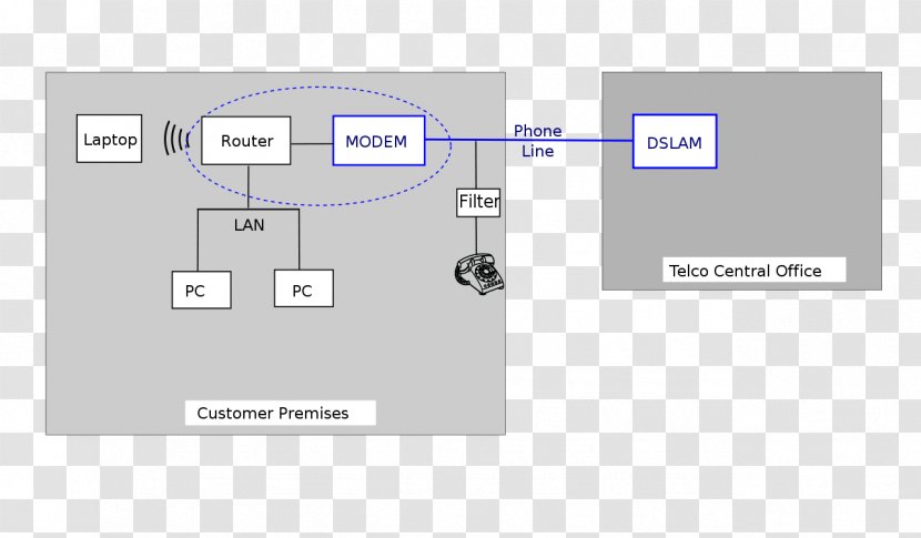Digital Subscriber Line DSL Modem Router Internet - Dsl Transparent PNG
