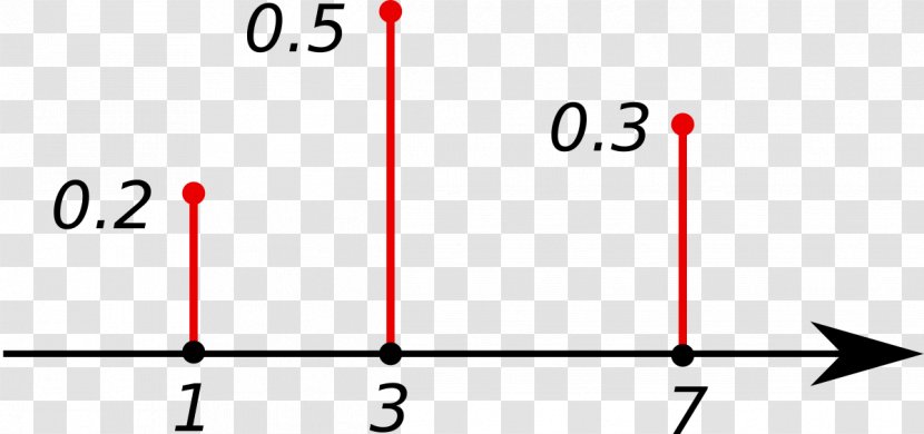 Probability Mass Function Discrete Distribution Random Variable - Text Transparent PNG