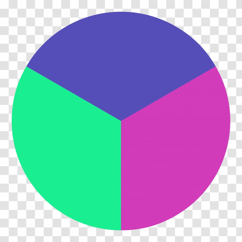 Pie Chart Circle - Graph Transparent PNG