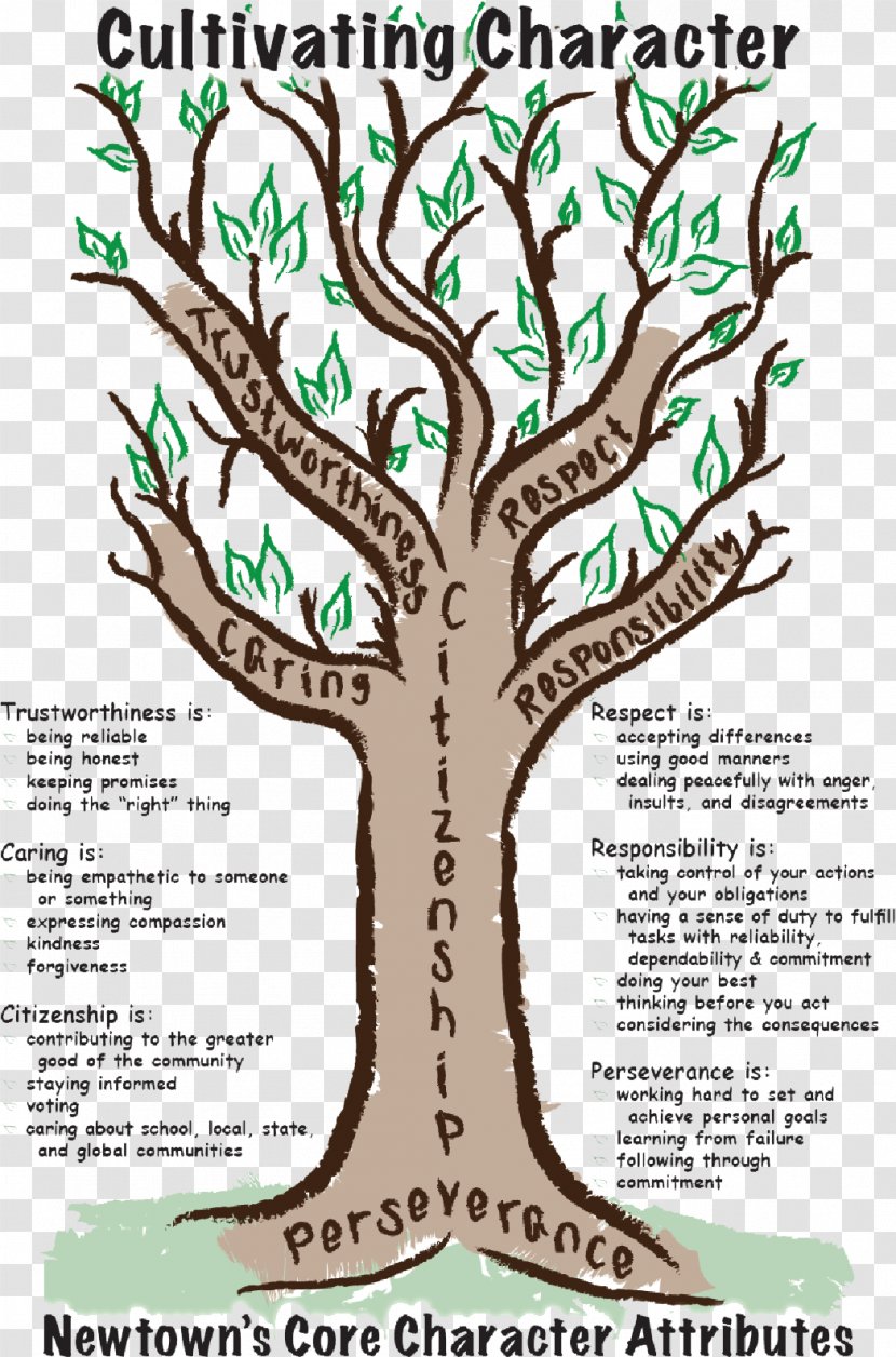 Cultivating Character Branch Newtown School Shooting - Sign - Cultivation Culture Transparent PNG