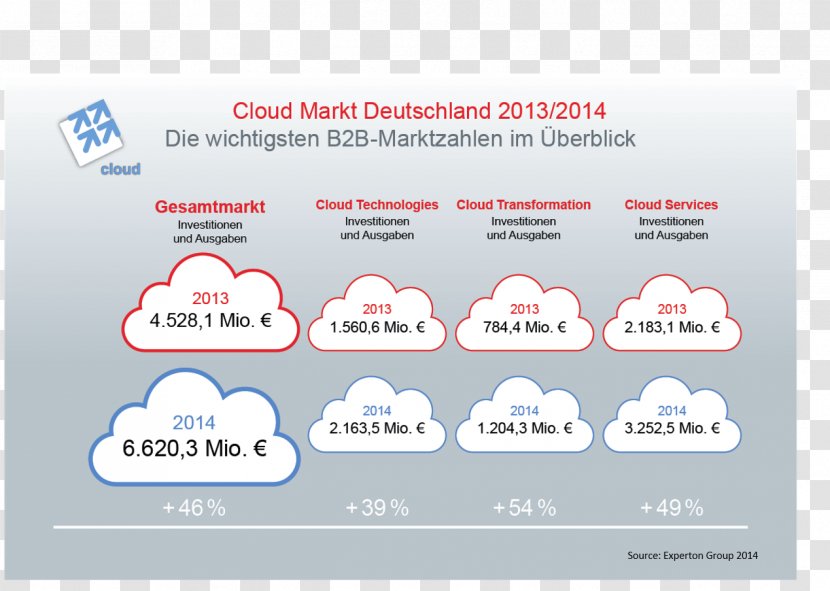 Cloud Computing Software As A Service Enterprise Resource Planning Serverless - Material Transparent PNG