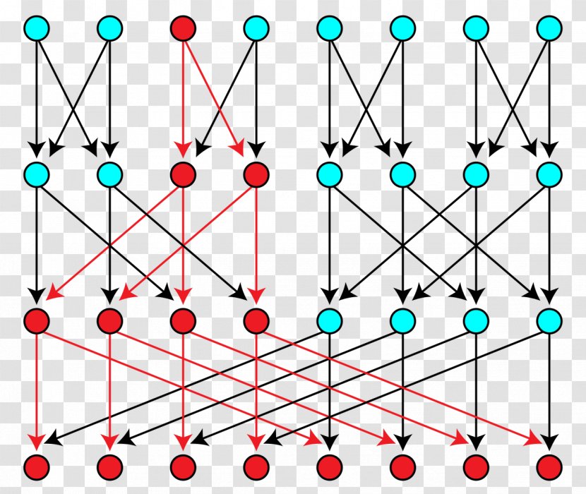 Directed Acyclic Graph Theory Nano Computer Network - Combinatorics - Tree Transparent PNG