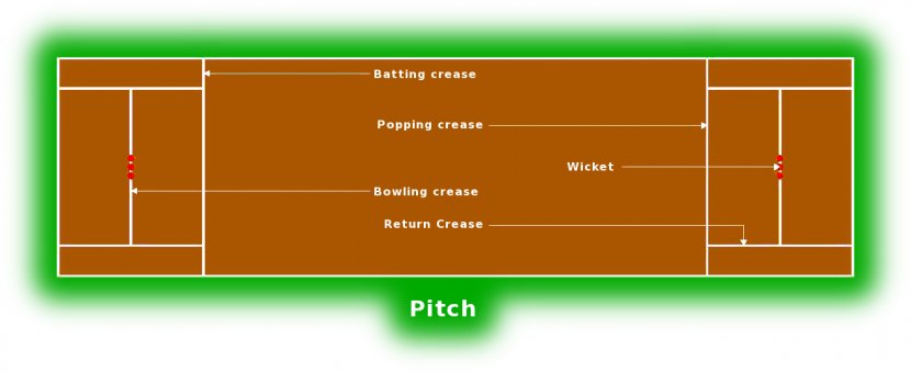 Cricket Pitch Field Athletics Clip Art - Cliparts Transparent PNG
