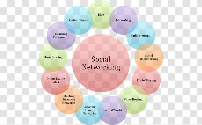 Social Media Networking Service Computer Network Online Dating - Text Transparent PNG