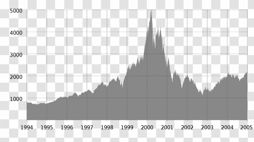 Dot-com Bubble Nasdaq Composite Economic Company - Black And White - Share Transparent PNG