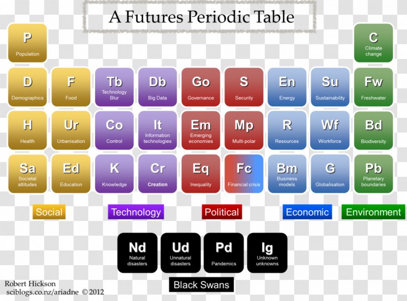 Periodic Table Chemistry Lanthanide - Swans Transparent PNG