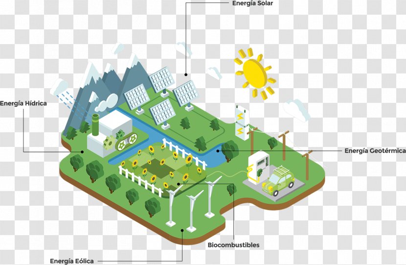 Renewable Energy Solar Wind Power Hydropower - Biodiesel Transparent PNG