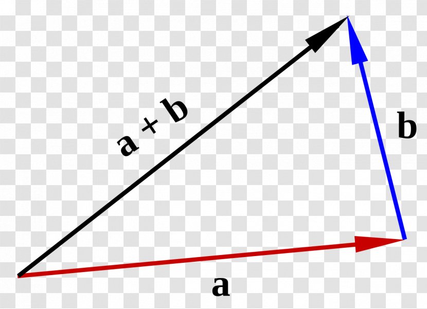 Vector Calculus Point Mathematics Angle Transparent PNG
