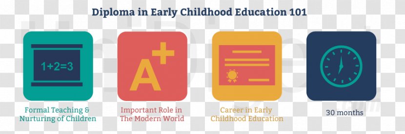 Graduate Diploma Bachelor's Degree Early Childhood Education - Logo - Preschool Transparent PNG