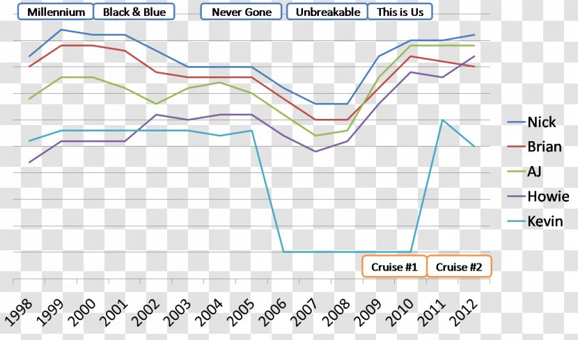 European Debt Crisis Taiwan Max Planck Society Institute For The Study Of Societies Investor - Area - Plot Transparent PNG