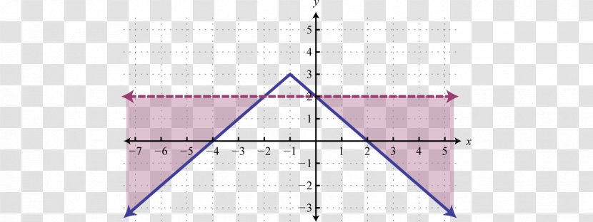 Triangle Point Diagram - Rectangle Transparent PNG