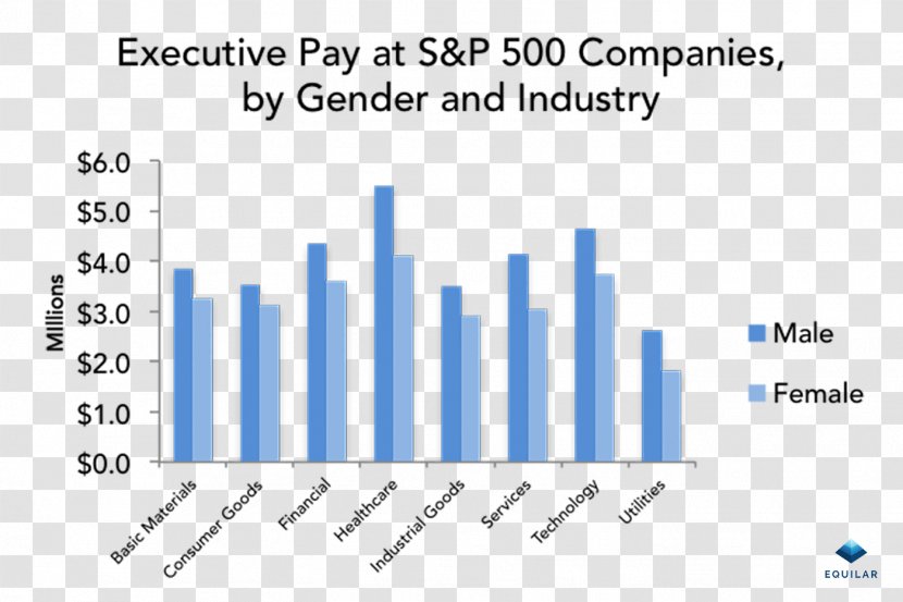 National Institute Of Viticulture Corporacion Vitivinicola Argentina (COVIAR) Grape Export - Salary Gender Transparent PNG