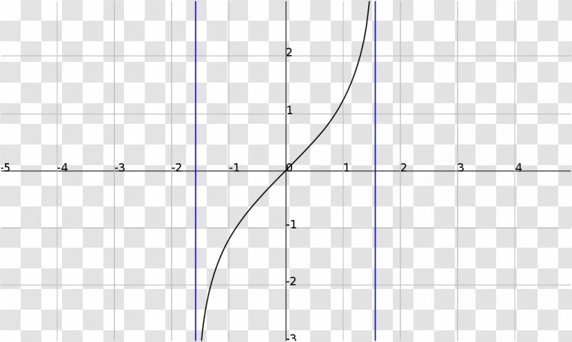 Trigonometric Functions Mathematics Hyperbolic Function Bessel - Wikia Transparent PNG