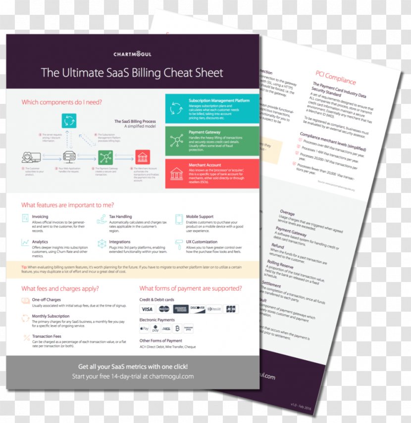 Fact Sheet Brand - Brochure - Trigonometry Cheat Transparent PNG
