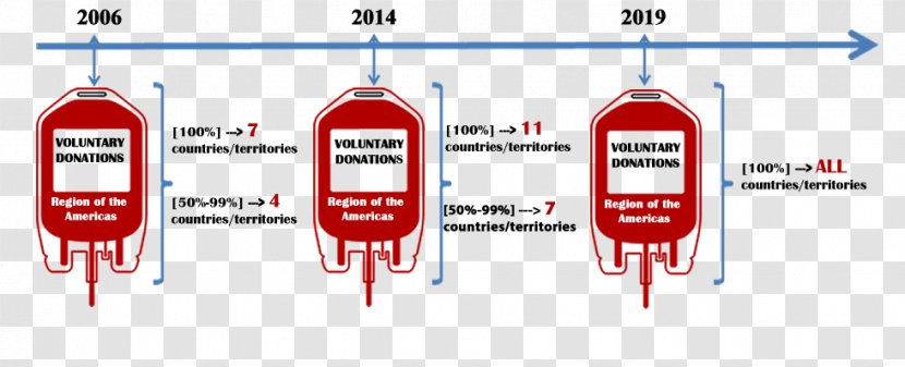 Blood Transfusion Medicine Hematology - Therapy Transparent PNG