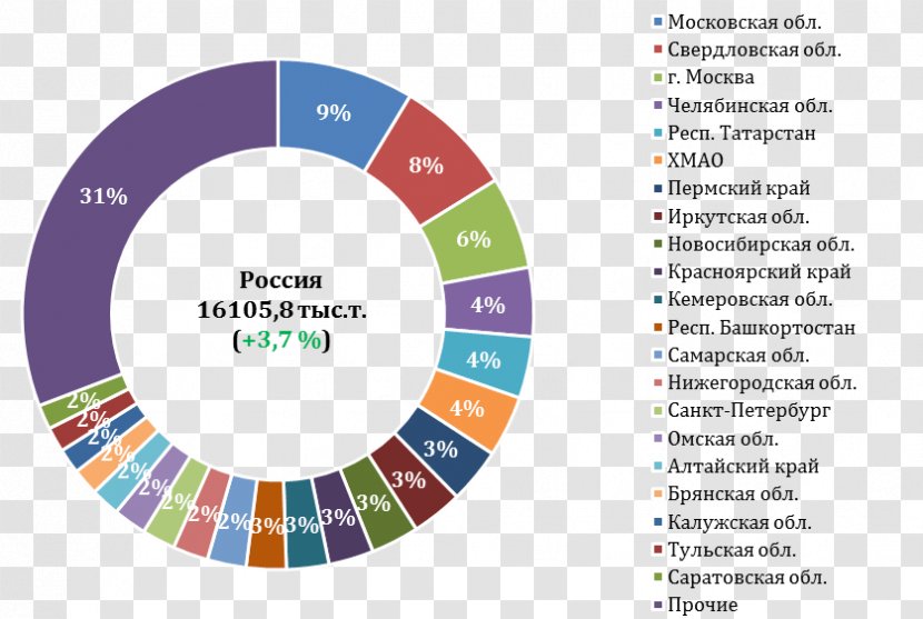 Metallurgy Russia Melnie Metāli Scrap - Diagram Transparent PNG