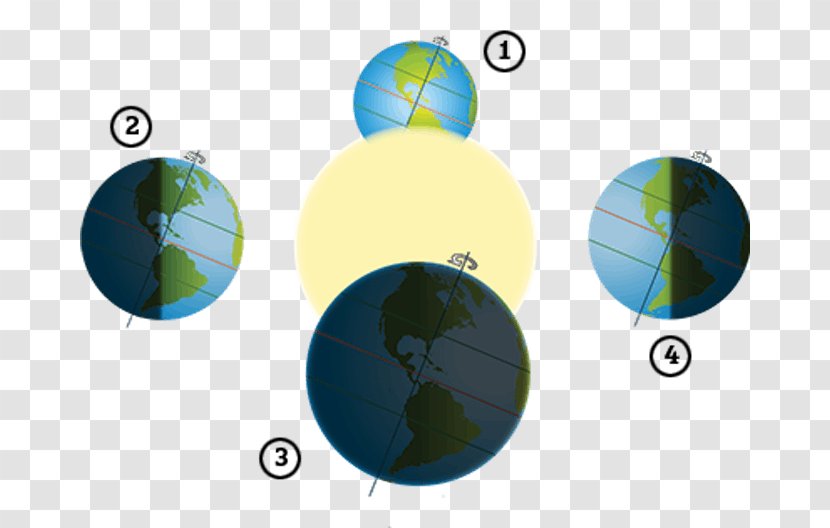 Southern Hemisphere Northern Autumn Equinox Solstice March Transparent PNG