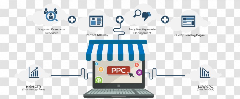 Pay-per-click Digital Marketing Advertising Google AdWords - Adwords Transparent PNG
