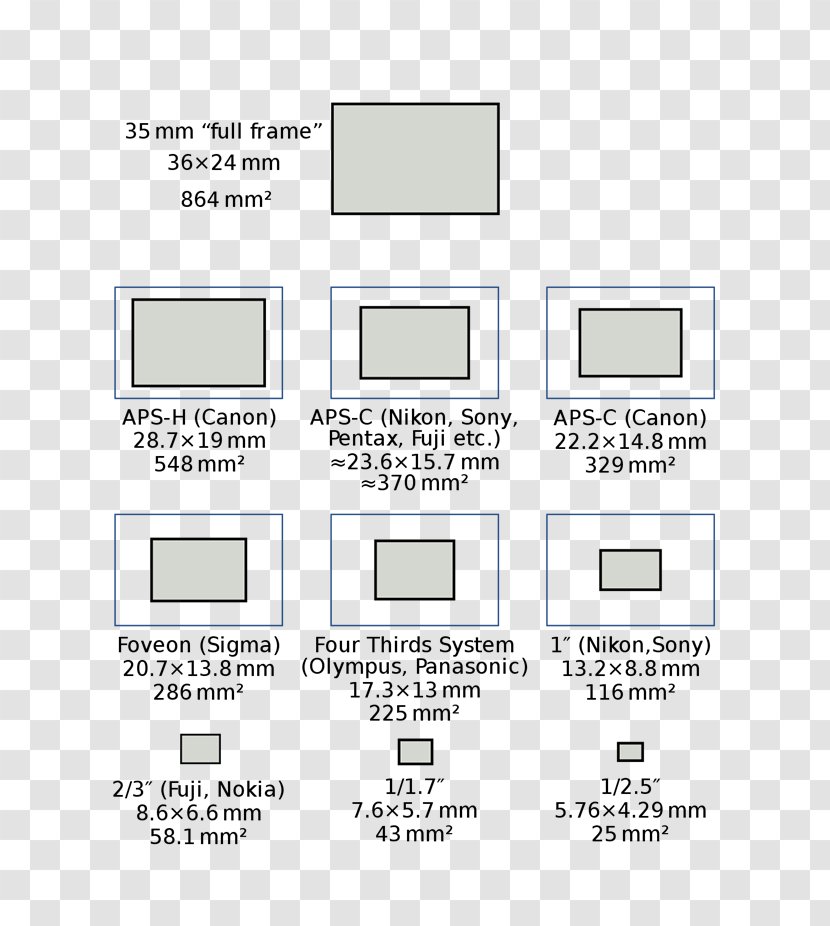 Image Sensor Format Active Pixel APS-C Camera - Apsc Transparent PNG