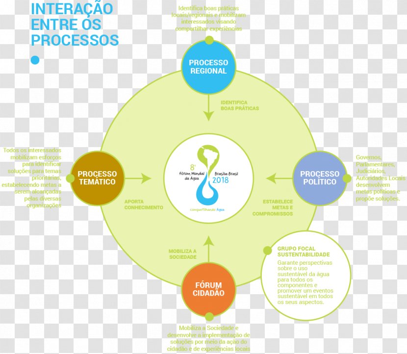 Graphic Design Brand Diagram Product Water - Yellow Transparent PNG