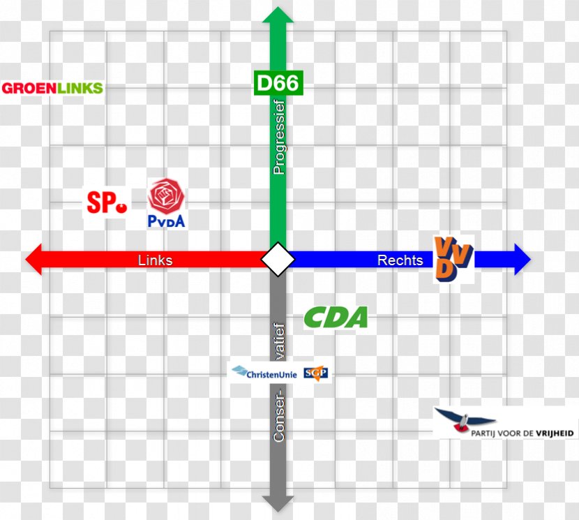 Product Design Diagram Political Party - Rectangle Transparent PNG