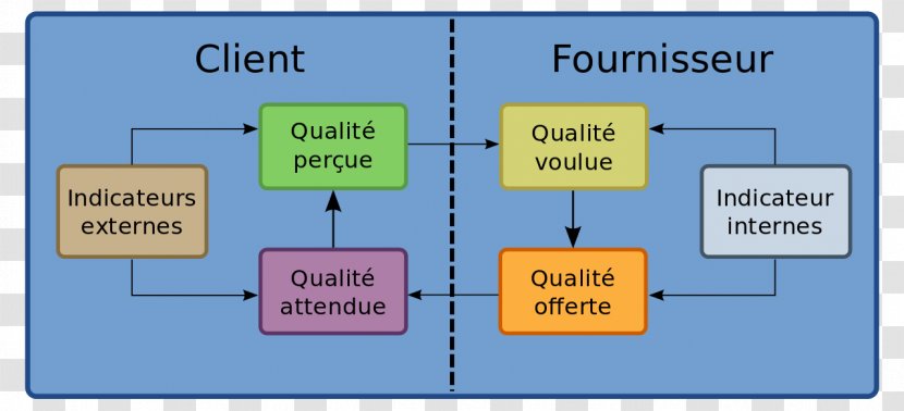 Quality Management System Cualidad Scientific Fordism - Qualité Transparent PNG