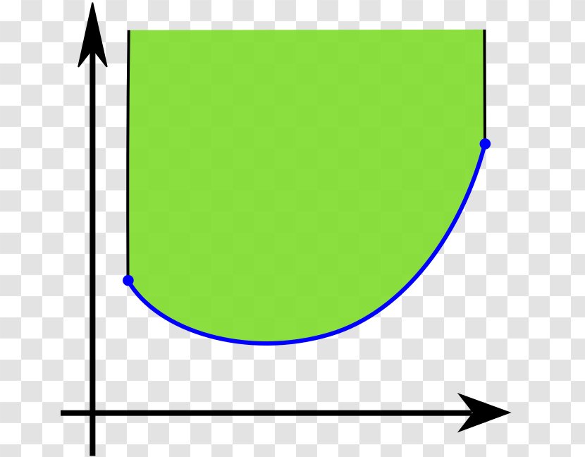 Convex Function Epigraph Set Jensen's Inequality - Mathematics Transparent PNG