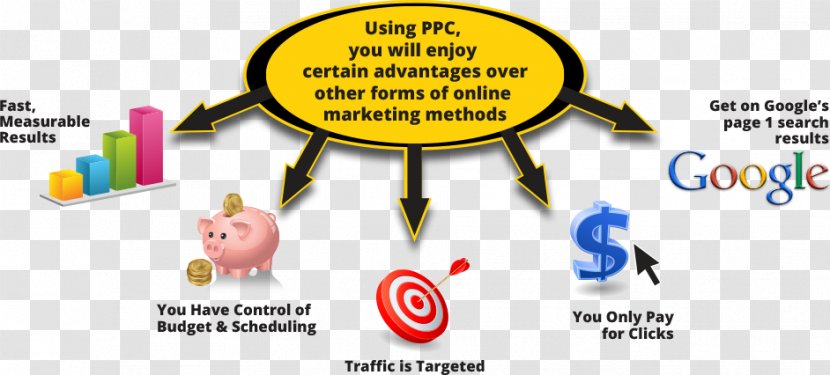 Search Engine Optimization Creative Media Enterprises Inc. Google Marketing Platform Ads - Digital - Tended Flyer Transparent PNG