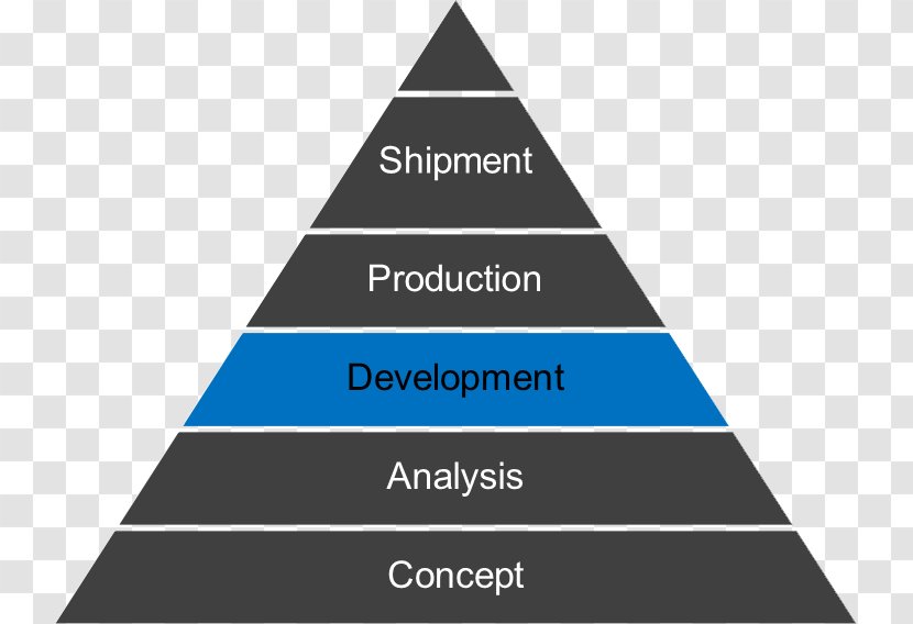 Food Pyramid Business Marketing Information - Diagram Transparent PNG
