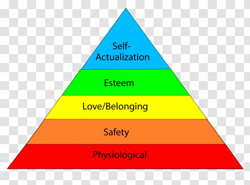 Maslow's Hierarchy Of Needs A Theory Human Motivation Psychology - Basic Transparent PNG