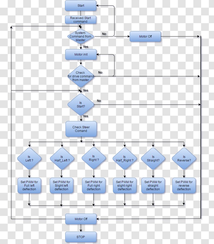 Block Diagram Line Flowchart Angle - Text Transparent PNG