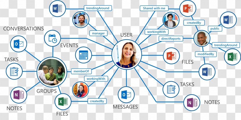 Microsoft Graph Office 365 Azure Chart - Sharepoint Transparent PNG