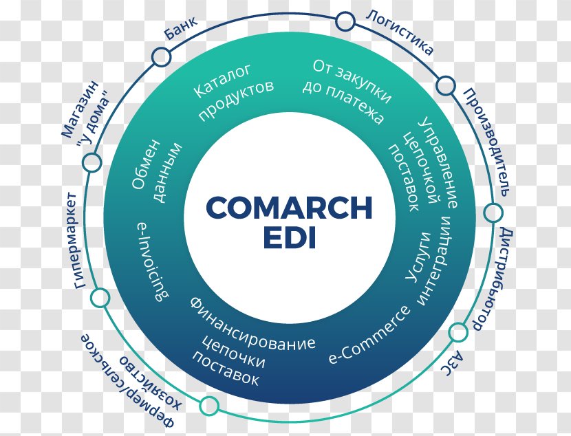 Electronic Data Interchange Comarch WebEDI Supply Chain Organization - Area - Edi Transparent PNG