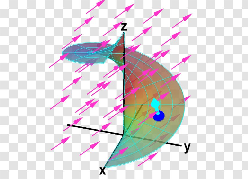 Normal Surface Integral Area Parametric - Symmetry - Circling Vector Transparent PNG