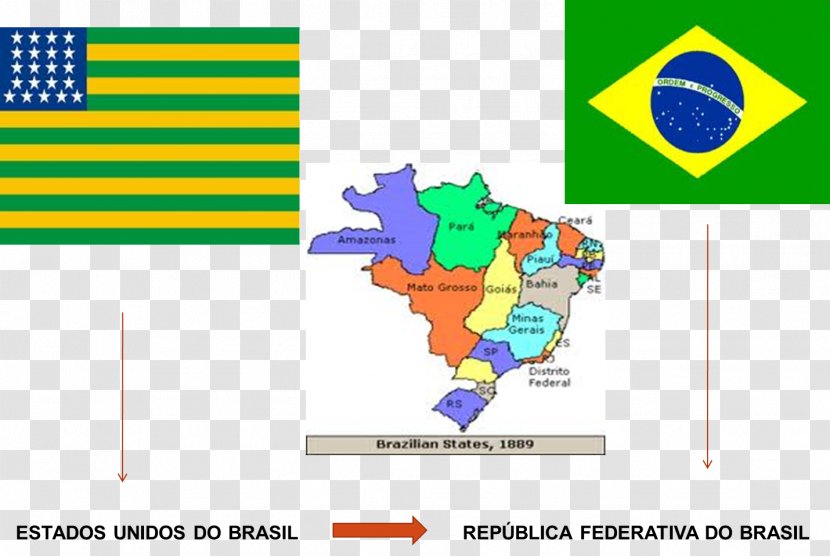 Political Division Brasília Subdivisions Of Brazil Geography Evolução Territorial Do Brasil - Play - Bandeira Transparent PNG