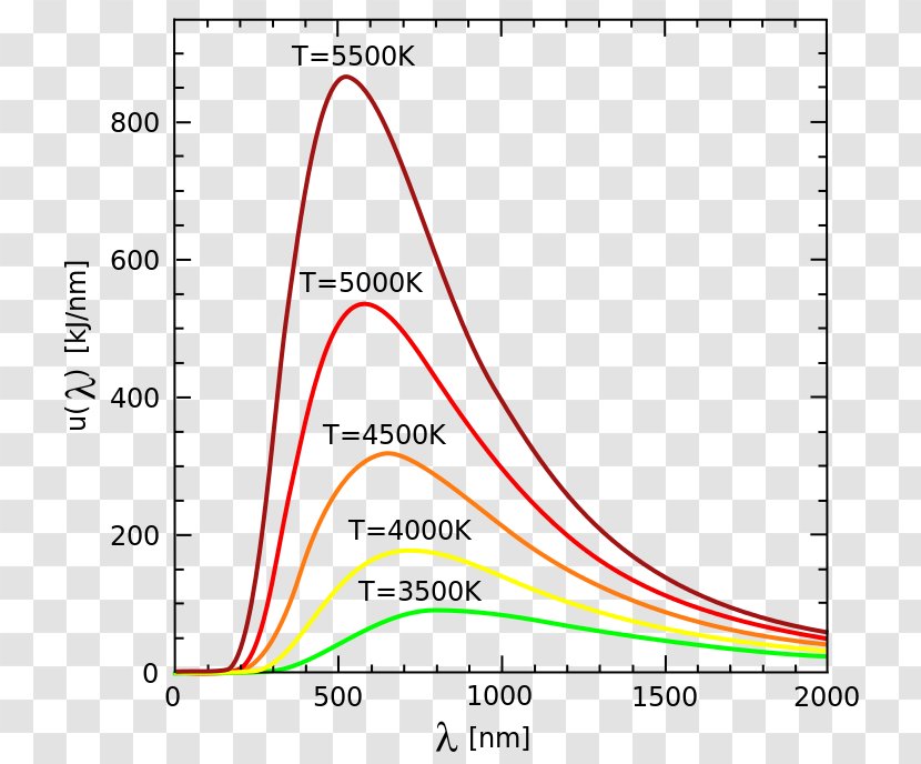 Black Body Black-body Radiation Thermal Planck's Law - Emission Spectrum - Quantum Physics Transparent PNG
