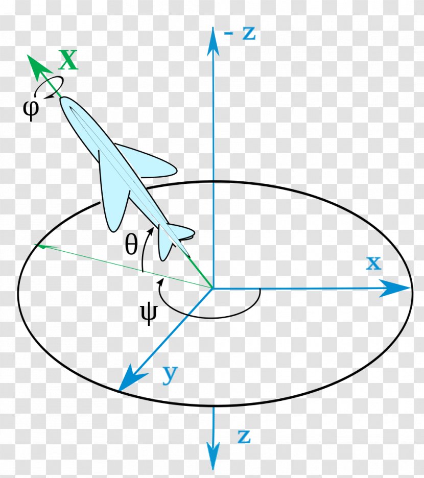 Euler Angles Yaw Aircraft Principal Axes Orientation Cartesian Coordinate System - Travel Roll Up Transparent PNG