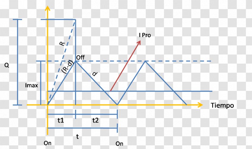 Line Product Design Point Angle - Parallel - Area Transparent PNG