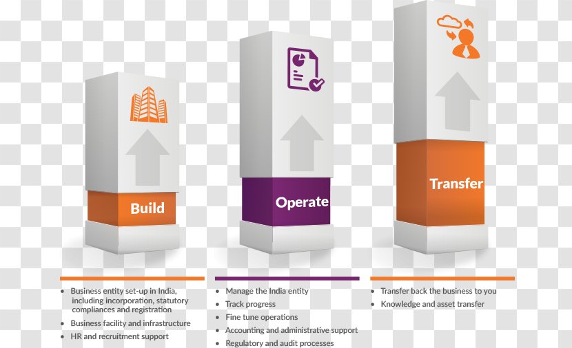 Build–operate–transfer Infrastructure Business Process - Management Transparent PNG