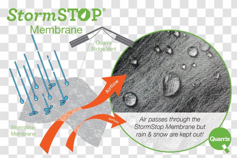 Ridge Vent Roof Ventilation Airflow Weather - Snow - Material Storm Transparent PNG