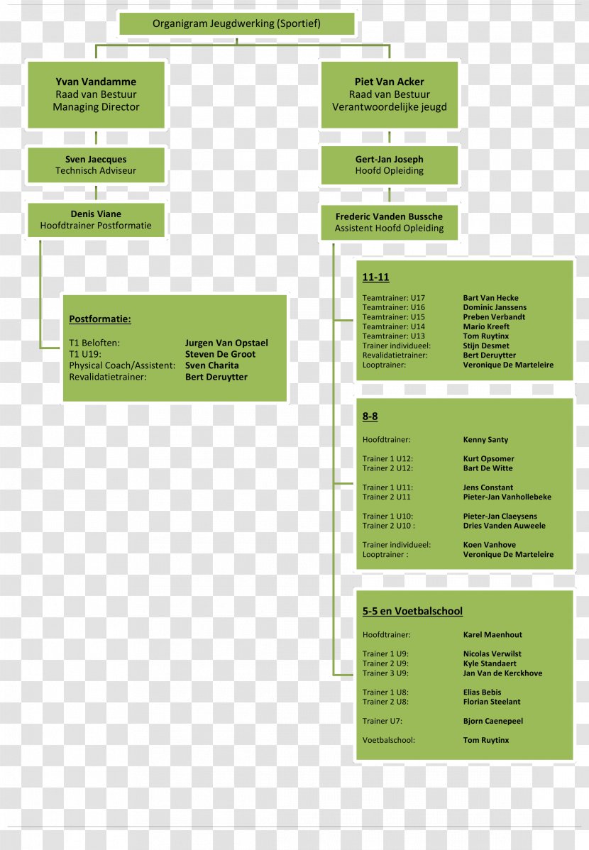 Brand Line Font - Diagram - Design Transparent PNG