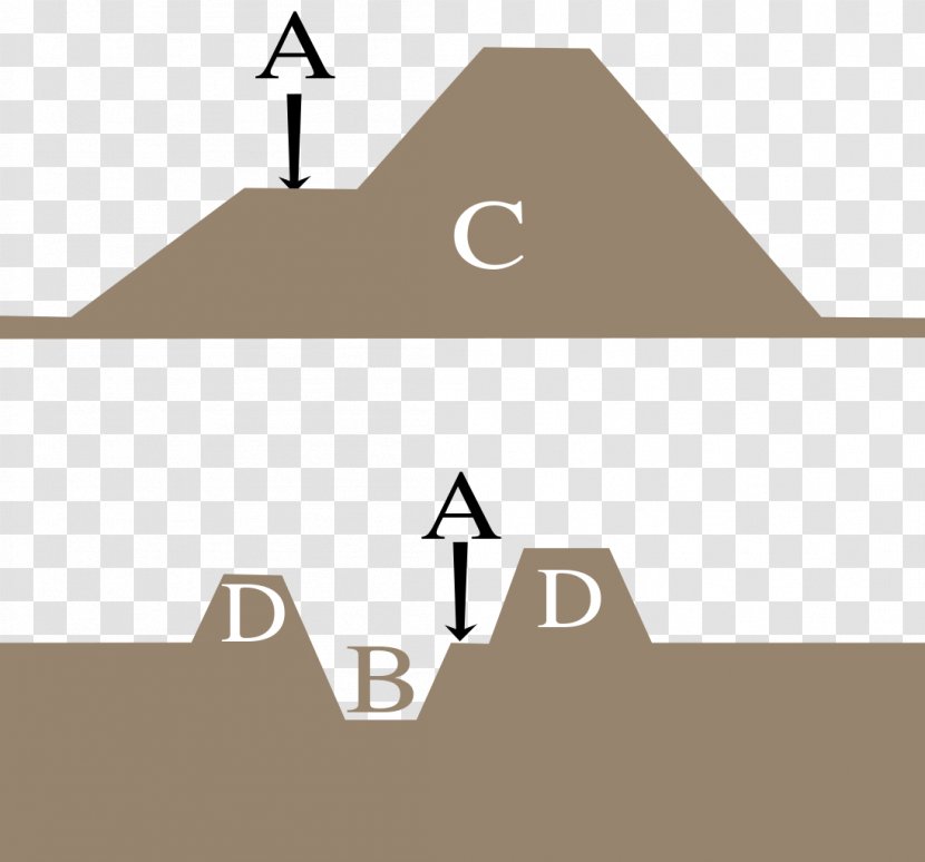 Berm Embankment Levee Meaning Road - Wikipedia Transparent PNG