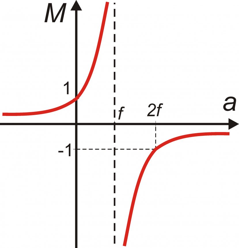 Line Angle Point Diagram Transparent PNG